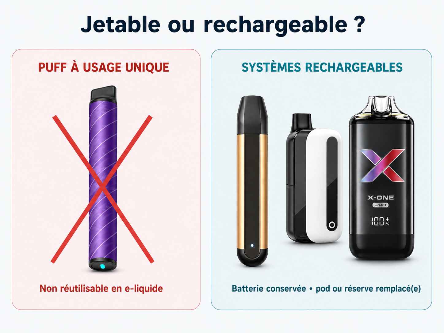 Puff jetable ou puff rechargeable Différence entre puff jetable et puff rechargeable réutilisable